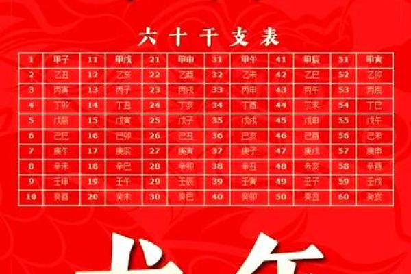 揭开生俏天干的神秘面纱，掌握人生密码