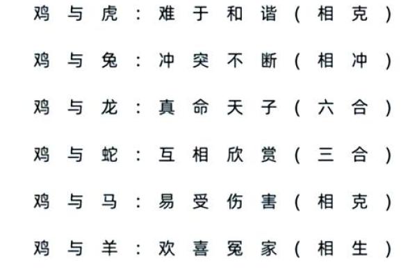 鸡鸣惊蛇，缘定三生，生肖配对新潮流