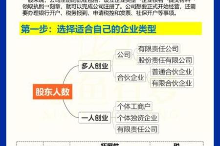 二人合伙开公司如何起个有个性的名字