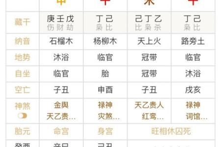 免费八字排盘，精准预测你的未来命运！