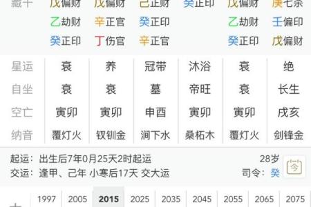 排盘揭秘：如何通过生辰八字预测人生轨迹？