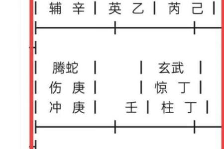 天干合局揭秘：大运与流年如何影响命运