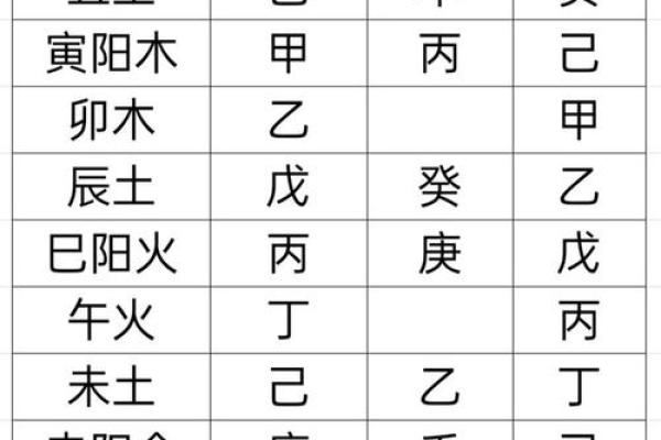 探秘八字：你不知道的八字组成部分！