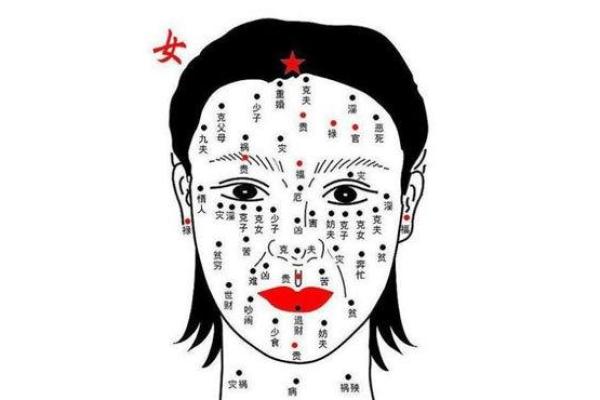 痣相揭秘：命运天注定，你的痣在哪里？