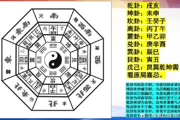 乾宅乾命的神奇奥秘