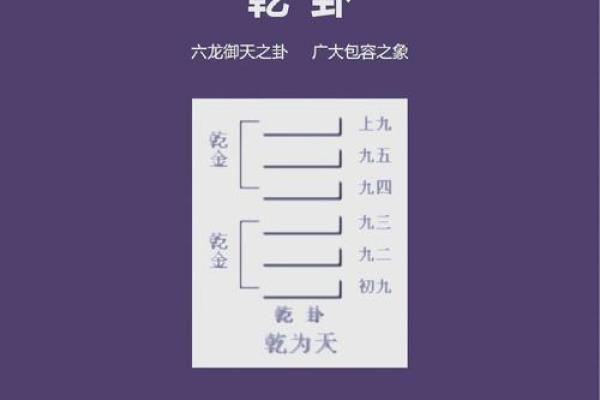 乾宅乾命的神奇奥秘