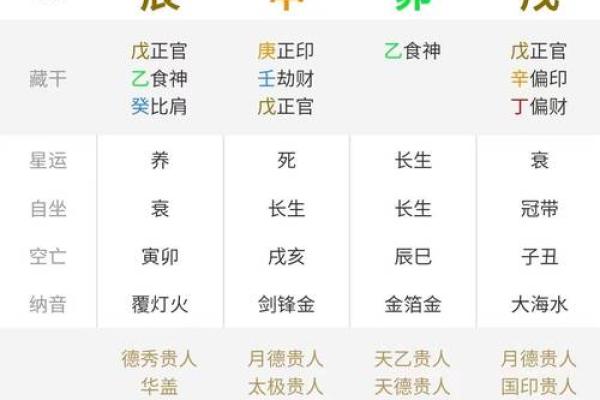 今日天干地支如何影响你的运势？万年历为你解答