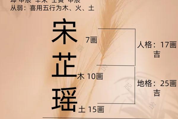 起名预测大师告诉你，名字与命运的奇妙关系