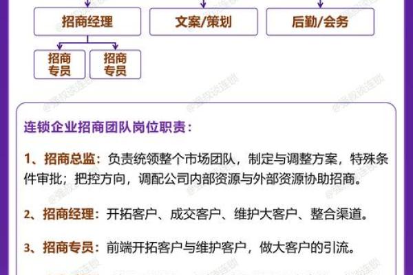 想让公司名字吸引客户？这几个步骤必须掌握