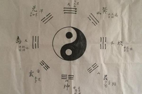 北京易经排盘揭秘：如何精准预测未来运势