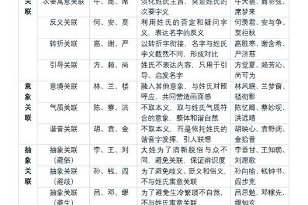 衡起名揭秘：从传统到现代的完美结合