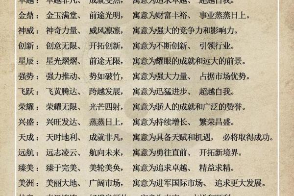 集团公司起名大全：精选创意名字，让企业腾飞