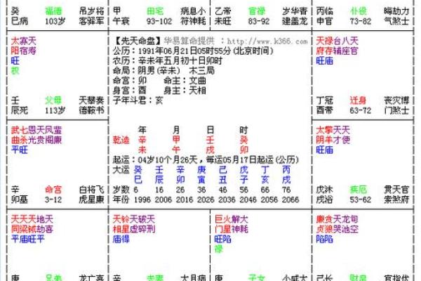 深入四柱排盘：中华预测网为你提供最精准的命理分析
