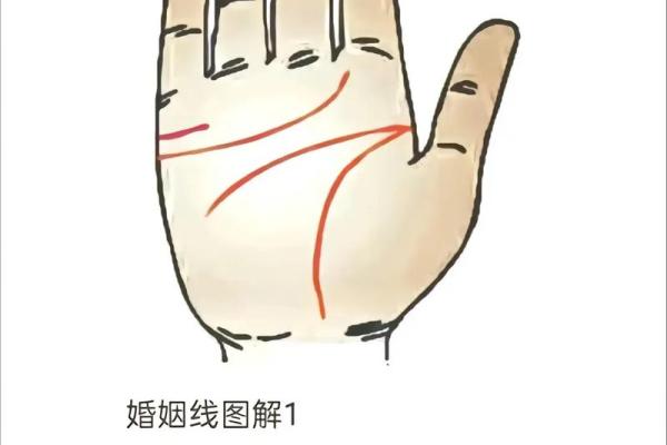 手相揭秘：你的结婚年龄线暗示了什么？