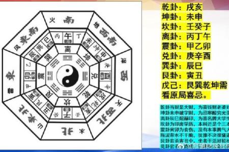 乾宅乾命的神奇奥秘
