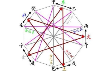揭秘天干与主动的关系，如何利用天干提升个人效率