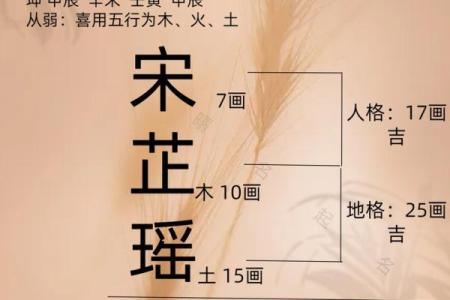 起名预测大师告诉你，名字与命运的奇妙关系