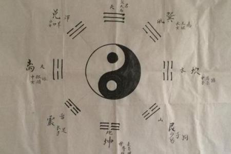 北京易经排盘揭秘：如何精准预测未来运势