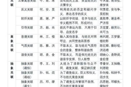 衡起名揭秘：从传统到现代的完美结合