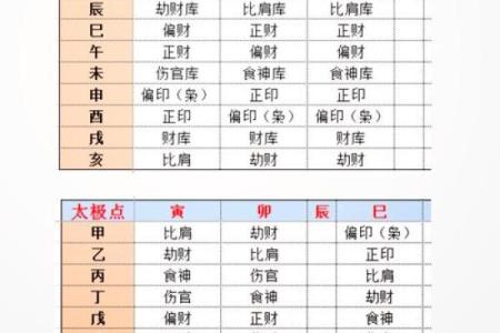 破解天干劫财正财同财，财富运势全解析