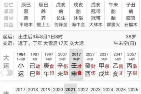 四柱排盘大运的运势变化，带你走出人生的迷雾