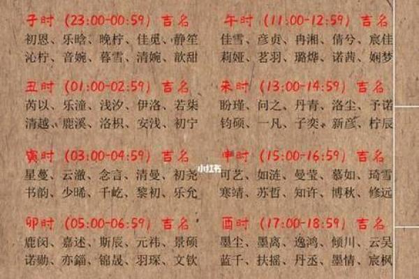 精准八字打分，看看你的名字是否合命