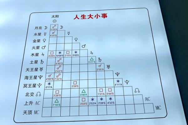 出生的星象分析，解读生命中的关键时刻