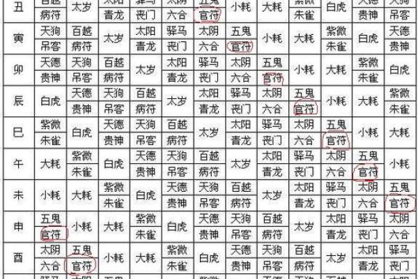 专业解读四柱八字：如何通过排盘看透未来
