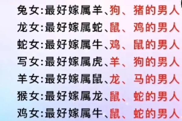 情感解码：羊男与鸡女，相配还是相克？