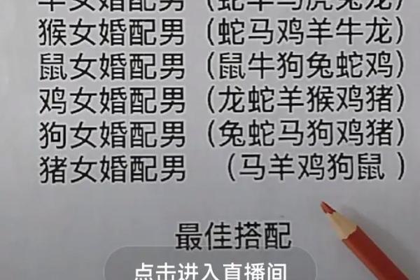 情感解码：羊男与鸡女，相配还是相克？
