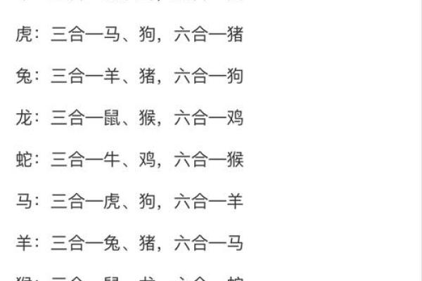 鸡虎配对：揭秘生肖结合的神奇魅力