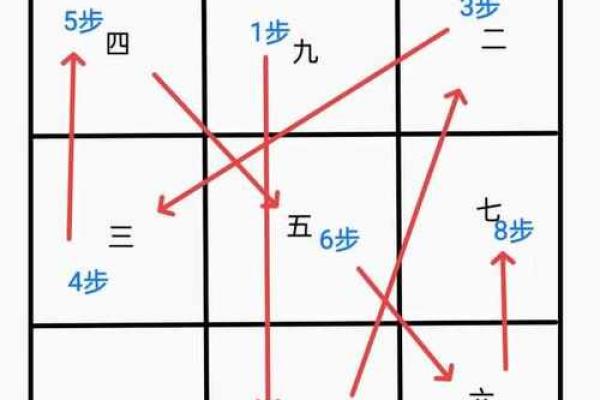 八字与盘排盘的深度解析，了解命运的秘密