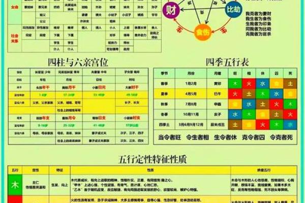 揭秘天干主病：如何通过五行调理改善健康？