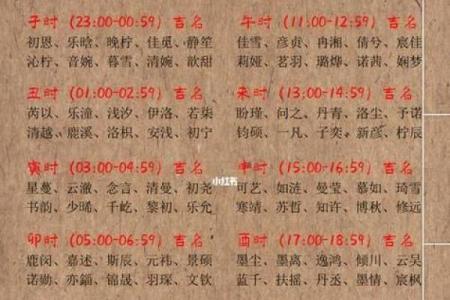 精准八字打分，看看你的名字是否合命