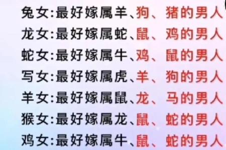 情感解码：羊男与鸡女，相配还是相克？