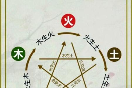 解密天干相克，如何影响命运运势