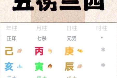 八字看病：如何通过命理早期识别健康问题