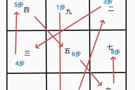 八字与盘排盘的深度解析，了解命运的秘密