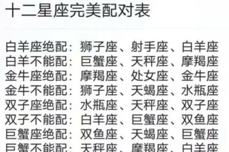 十二星座生肖配对，揭秘你的完美另一半
