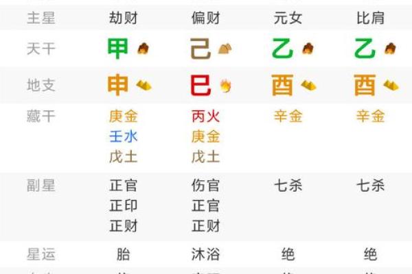 卜易八字排盘：解锁命运的秘密，预测未来的第一步