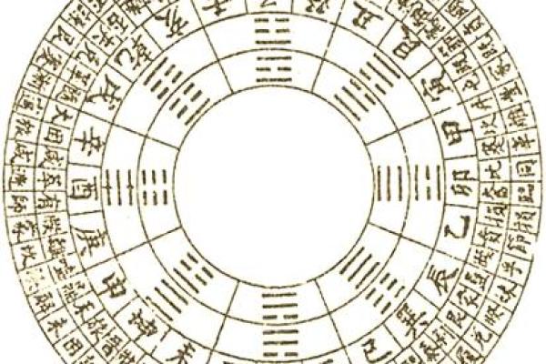 卜易八字排盘：解锁命运的秘密，预测未来的第一步