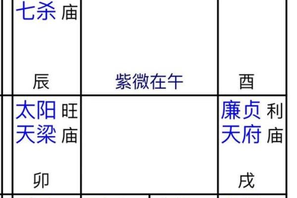 女正官在天干地支中的命运轨迹与变化