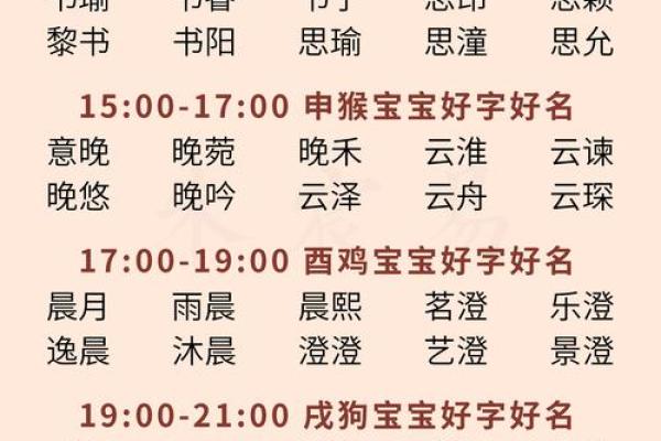 解析姓名学，如何根据宝宝的出生年月日起名