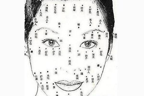 痣相家产揭秘：如何一眼看穿财产危机？