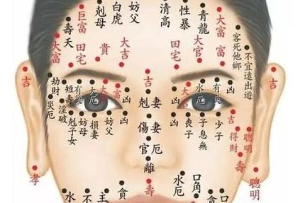 痣相家产揭秘：如何一眼看穿财产危机？
