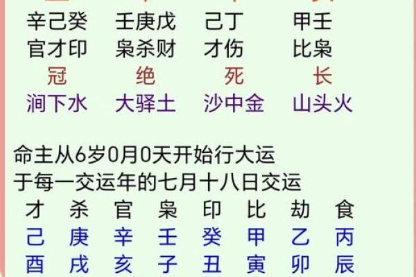 深度解析官禄宫天干：提升事业运的秘诀