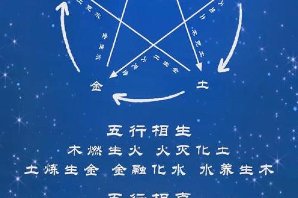 天干相合的奥秘解读：揭示五行合力的神奇力量