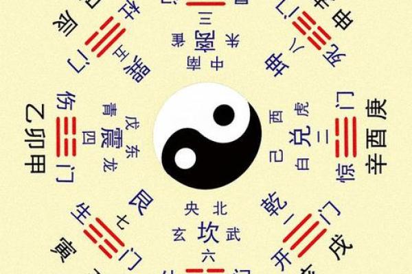 八字阴阳与命运关系深度剖析