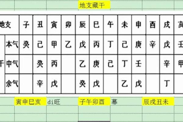 八字阴阳与命运关系深度剖析