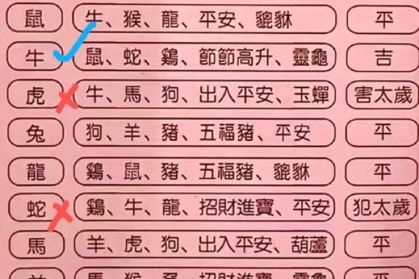 从生辰八字看命运：运势好坏全解析